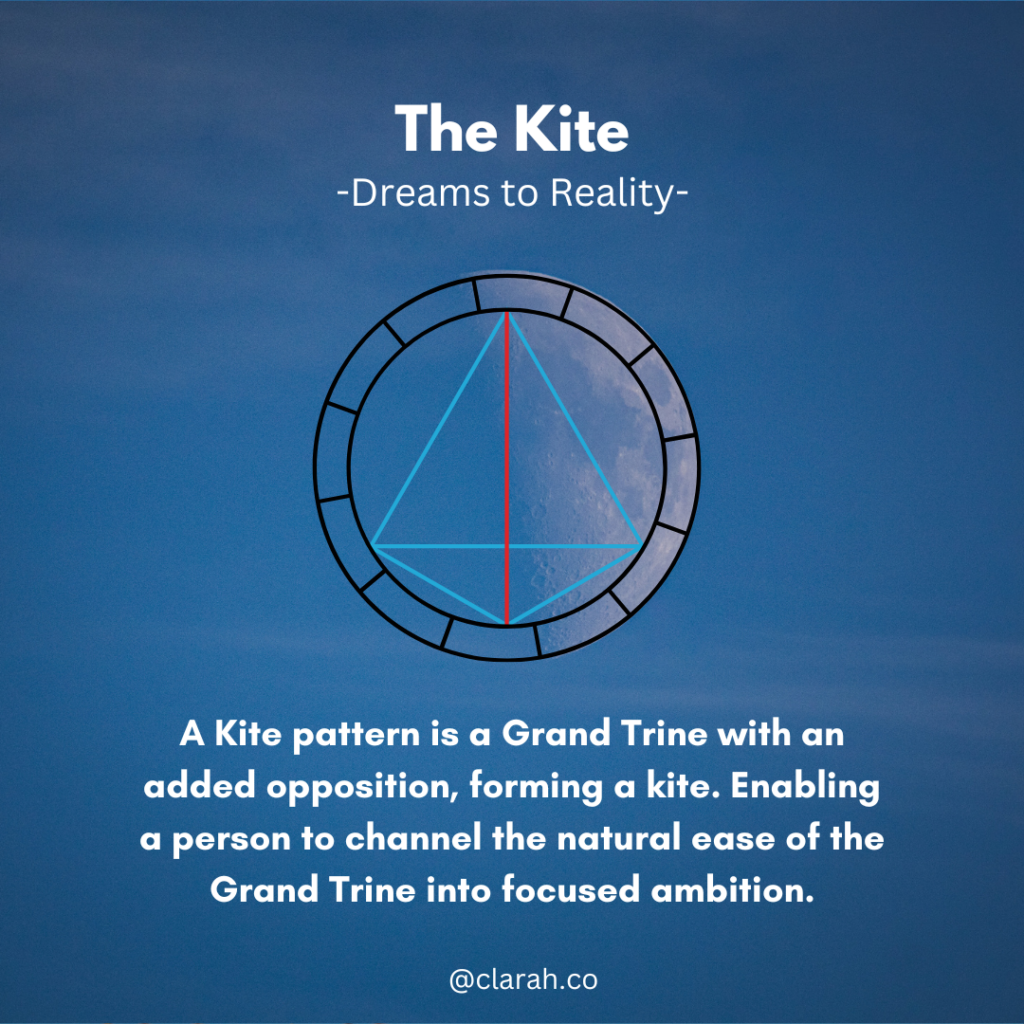 Birth Chart Pattern - The Kite