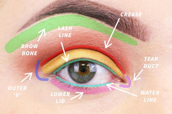 Step-by-step makeup tutorial for beginners